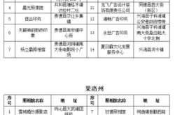 赤峰身份證到期辦理電話號(hào)碼