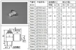 赤峰氣管配件專賣店電話號碼