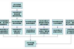 赤峰師范學(xué)院電話多少啊