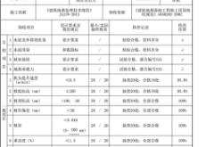 赤峰水泥攪拌樁廠家電話號(hào)碼
