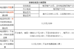 赤峰熱電廠電話是多少