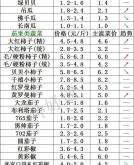 赤峰黃瓜批發(fā)價格行情