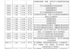 赤峰市耐磨堆焊公司電話號碼