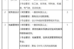 赤峰風電公司招聘