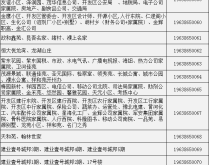 赤峰市富龍供熱電話號(hào)碼