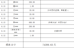 赤峰紅十字協(xié)會(huì)電話號(hào)碼