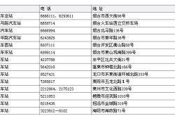 赤峰市浩克賓館地址電話號碼