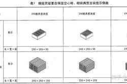 赤峰市頁(yè)巖磚銷售電話號(hào)碼