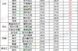 赤峰玉米糧貿(mào)公司電話多少號