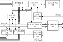 赤峰充電樁電話號(hào)碼查詢系統(tǒng)