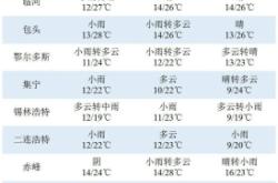 赤峰回錫盟的汽車電話號碼是多少