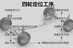 赤峰做四輪定位的公司電話號(hào)碼