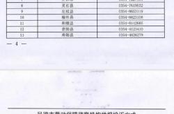 赤峰公安部門投訴電話是多少