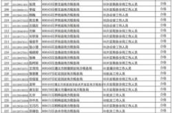 赤峰市抓拍名單公布電話號(hào)碼