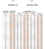 赤峰鋼絲繩批發(fā)電話號碼