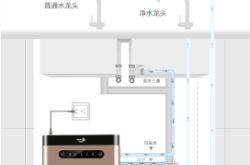 赤峰海爾凈水器售后電話24小時