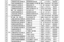 赤峰貨拉拉網(wǎng)點(diǎn)電話號(hào)碼查詢