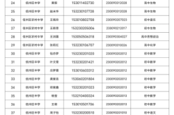 二道街赤峰藥廠招聘電話號(hào)碼