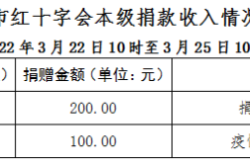 赤峰疫情防控電話多少號(hào)