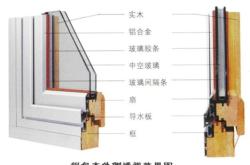 赤峰鋁包木采購(gòu)電話地址查詢