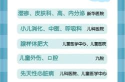 赤峰附屬兒科急診電話號(hào)碼是多少