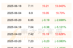 赤峰汽油罐電話號碼查詢地址