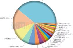 赤峰八家機(jī)場客服電話號(hào)碼
