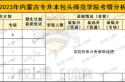 集寧到赤峰客車電話號碼