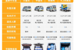 赤峰貨拉拉搬家拉貨電話號碼