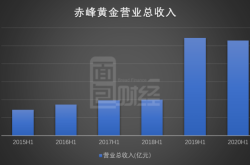 赤峰高強(qiáng)信貸公司電話(huà)地址查詢(xún)