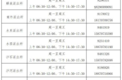 赤峰教資辦理電話是多少號