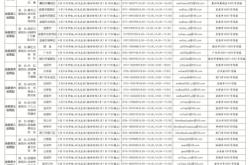 赤峰市巡視組電話24小時(shí)人工服務(wù)內(nèi)容