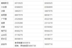 赤峰市社保咨詢(xún)電話(huà)95539是24小時(shí)嗎