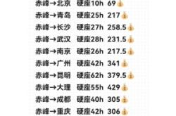 赤峰回青島客車(chē)電話(huà)查詢(xún)號(hào)碼