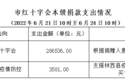 赤峰疫情防控?zé)峋€電話