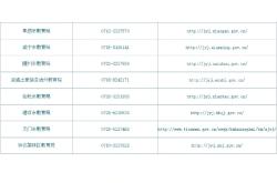 赤峰賣車位神器電話號(hào)碼是多少