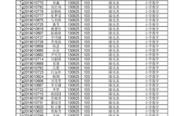 赤峰市體校教師名單電話號碼