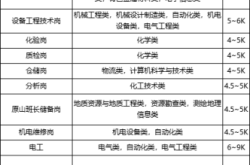 赤峰稀土材料廠招聘電話號(hào)碼