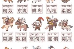 赤峰國(guó)昌白灰廠電話地址查詢