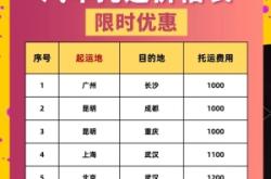 赤峰托運(yùn)小車電話多少啊