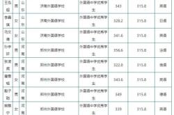 赤峰優(yōu)學(xué)教育電話多少號(hào)