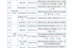 赤峰市社保檢查中心電話號(hào)碼