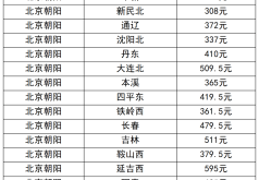 北京到赤峰私家車的電話號碼