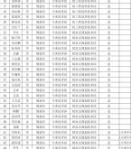 赤峰寵物館招聘電話號碼是多少