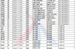 赤峰商演平臺(tái)招人電話查詢(xún)號(hào)碼