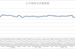 赤峰山羊價(jià)格