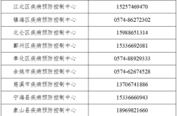 赤峰市投訴熱線電話