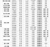 呼市到赤峰貨運(yùn)電話多少號