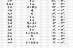 漢中到赤峰物流專線電話號(hào)碼