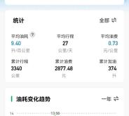 赤峰長(zhǎng)安cs75配件門店電話是多少